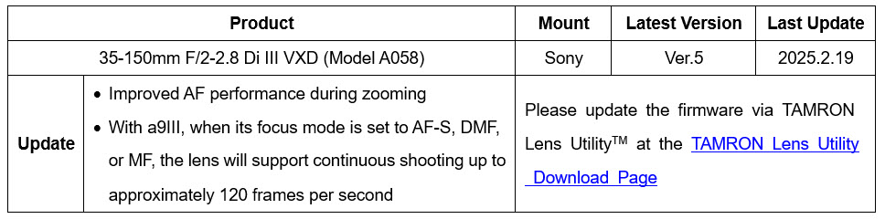 Actualización del firmware del 35-150mm para Sony E