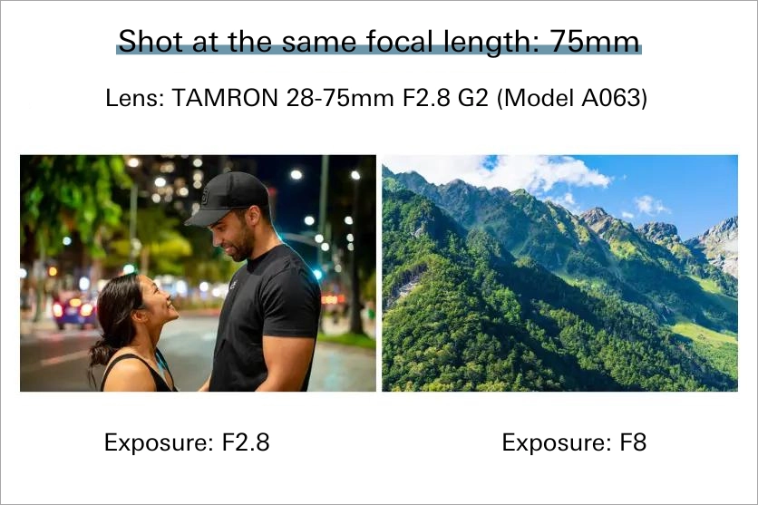 Side-by-side photos taken at 75mm with a TAMRON 28-75mm F2.8 G2 lens. The left image, shot at F2.8, shows a couple with a blurred background, highlighting a strong bokeh effect. The right image, taken at F8, displays a mountain landscape with greater depth of field and sharp background detail.