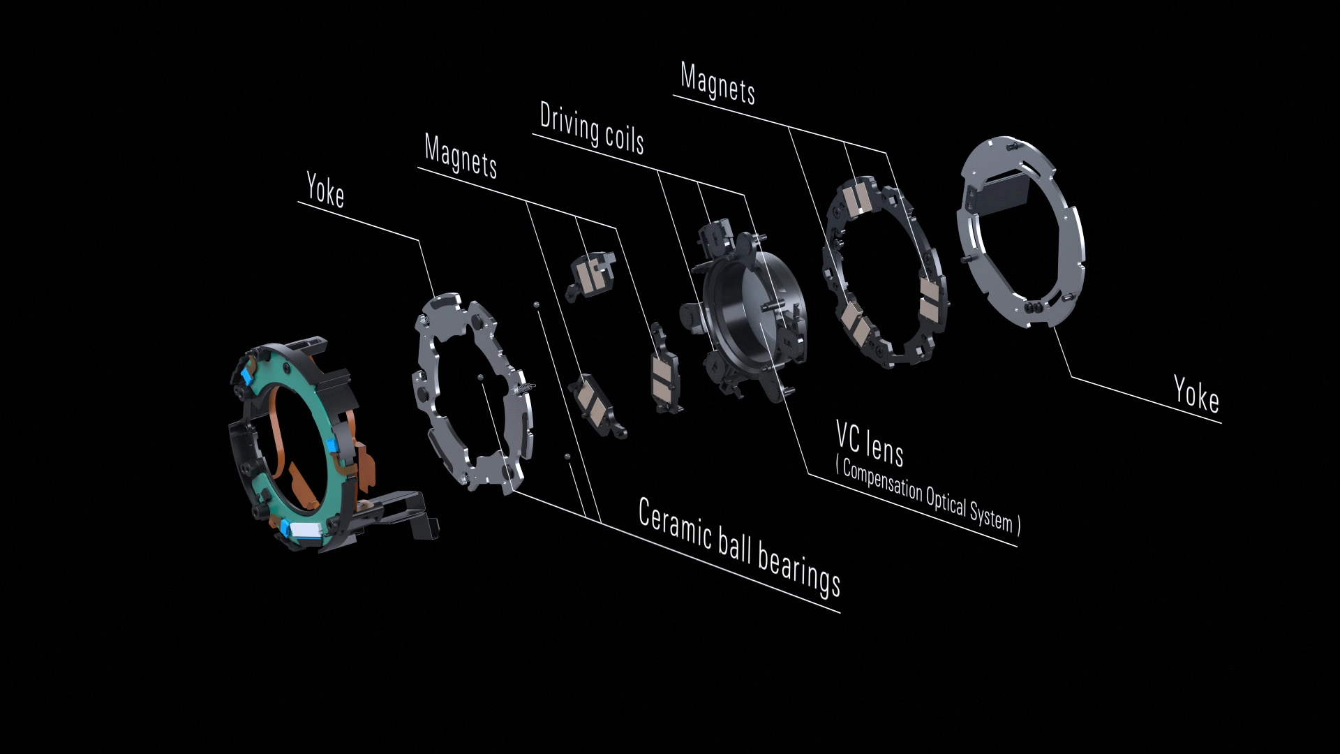 Schéma éclaté du moteur autofocus linéaire VXD de Tamron et du système VC (Vibration Compensation), détaillant les pièces internes, notamment les culasses, les aimants, les bobines d'entraînement, les roulements à billes en céramique et la lentille VC sur un fond noir.