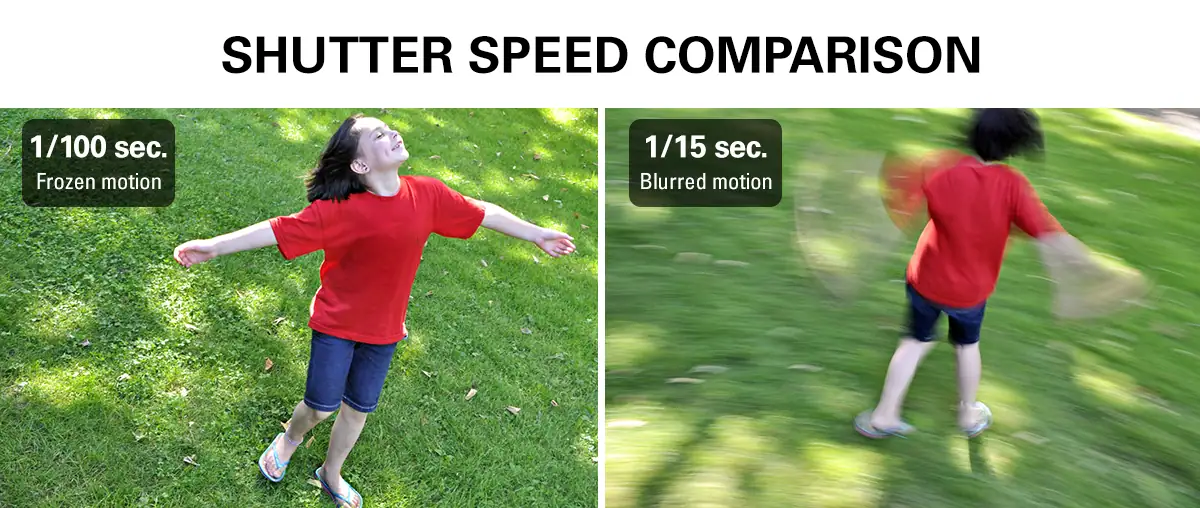 Shutter speed comparison showing a child&rsquo;s movement frozen at 1/100 second and blurred at 1/15 second.