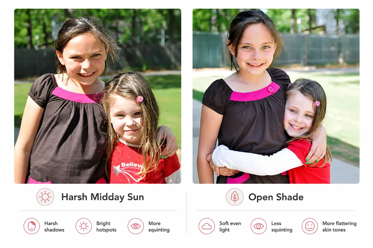Side-by-side portrait comparison showing two girls photographed in harsh midday sun on one side and in softer open shade on the other.
