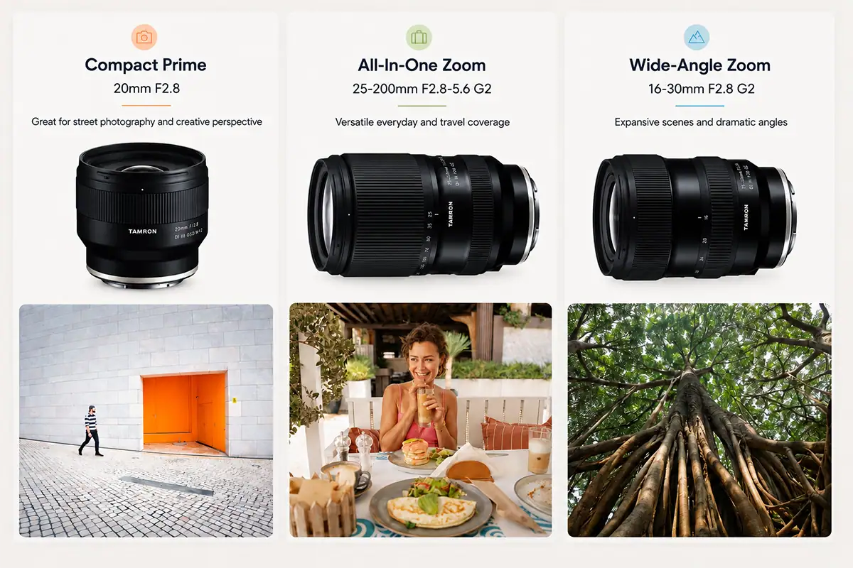 Tamron lens comparison graphic featuring a 20mm F2.8 prime for street photography, a 25-200mm F2.8-5.6 G2 all-in-one zoom for travel, and a 16-30mm F2.8 G2 wide-angle zoom for expansive landscape scenes.