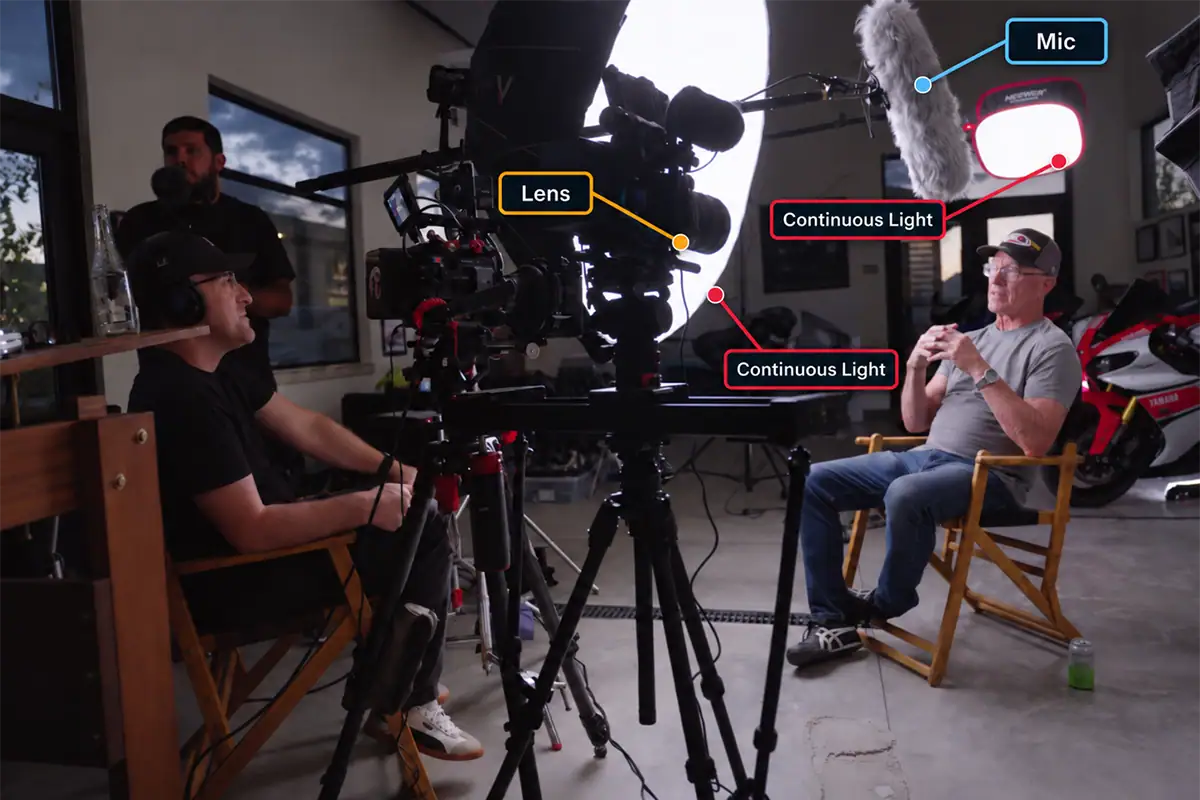Installation pour une interview vidéo en coulisses, comprenant un objectif de caméra, un micro à perche et une lampe à lumière continue, avec des étiquettes indiquant les consignes relatives au son et à l'éclairage.
